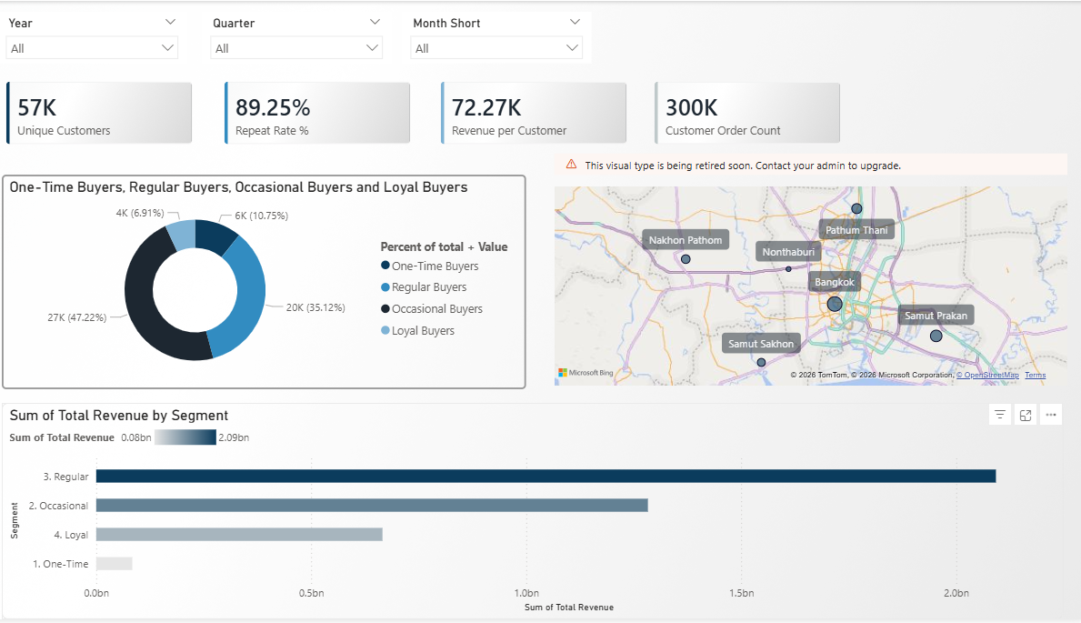 Customer analytics page with unique-customer, repeat-rate and revenue-per-customer tiles, a buyer-segment donut chart, a Thailand customer map and total revenue by segment.